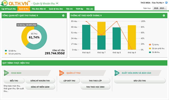 Phân hệ Học phí