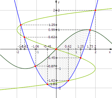 Vẽ đồ thị hàm số với Function Grapher