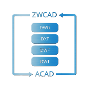 ZWCAD tương thích các bản vãn trong ACAD