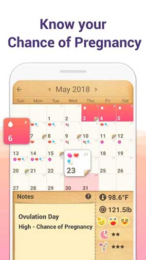 Tính toán và thông báo cơ hội mang thai của bạn