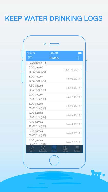 Lưu lại nhật ký uống nước mỗi ngày