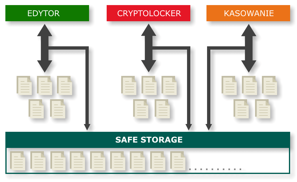 Cơ chế bảo vệ của ArcaVir Antivirus