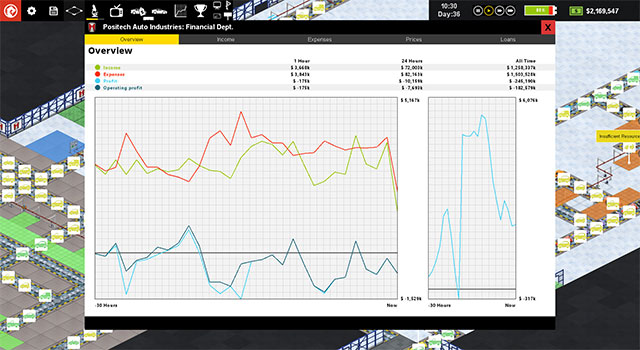 Liên tục nghiên cứu công nghệ mới để phát triển dây chuyền sản xuất ô tô