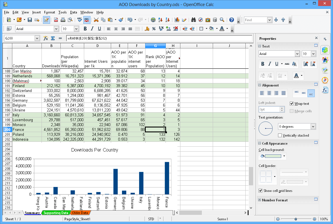 Giao diện làm việc của OpenOffice Calc