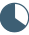 SpeakingPal cho Android bao quát bài học