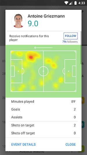 Theo dõi cầu thủ bạn yêu thích với SofaScore 