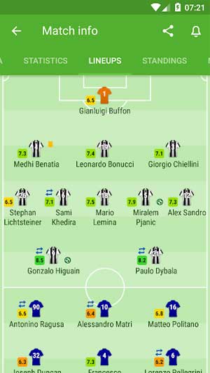 Xem đội hình ra sân và diễn biến chi tiết trận bóng trong SofaScore 