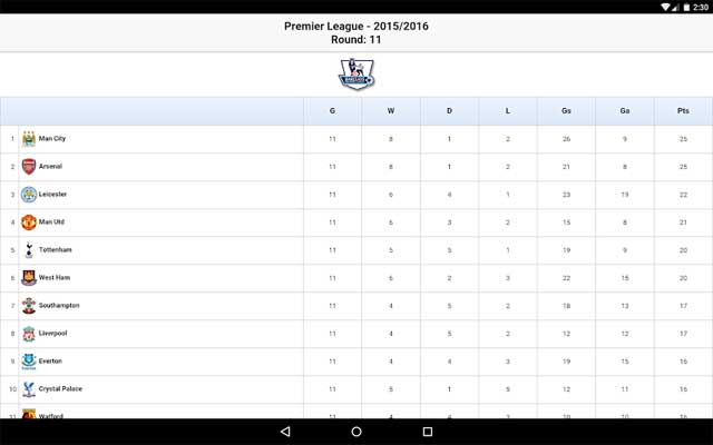 Football Live Scores for Android cho bạn biết lịch thi đấu chi tiết của từng giải đấu