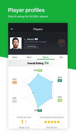 All Football cung cấp thông tin đầy đủ về cầu thủ bạn yêu thích