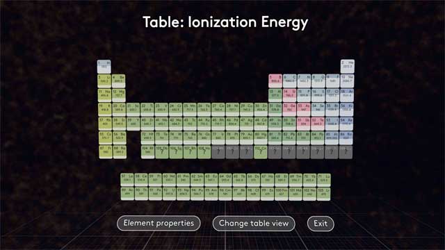 Khám phá mọi thông tin về bảng tuần hoàn hóa học