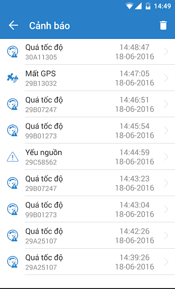 Cảnh báo xe vượt quá tốc độ