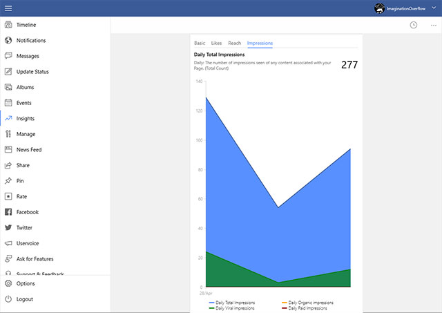 Thống kê chi tiết trang Facebook page cá nhân