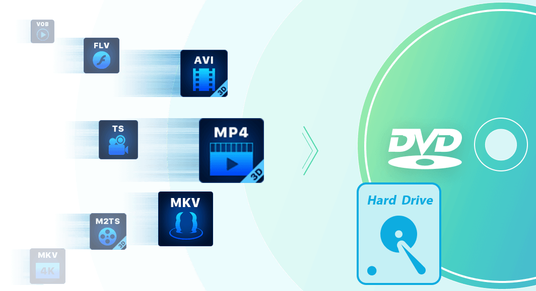 Tính năng của DVDFab DVD Creator