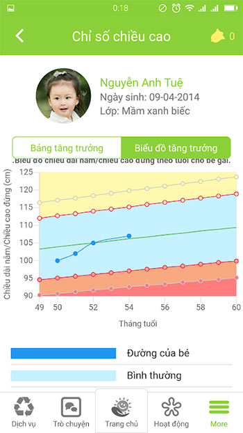 Chỉ số chiều cao của bé