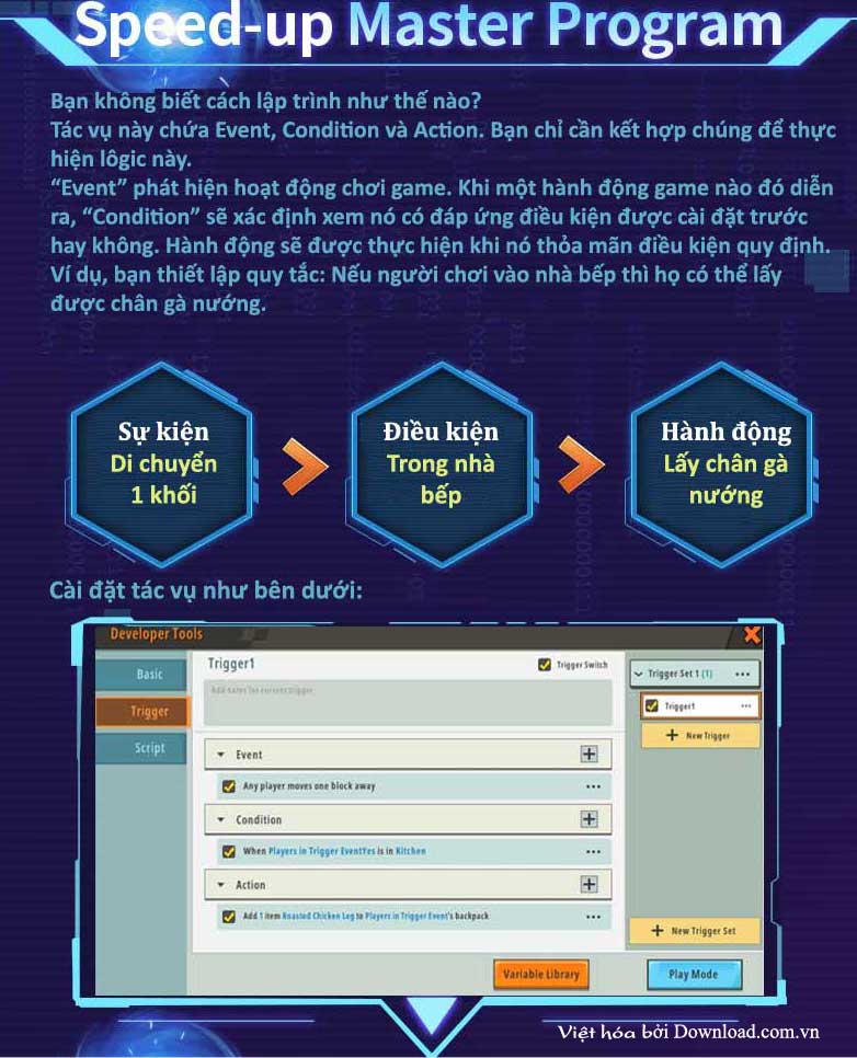 Làm chủ lập trình nhanh chóng
