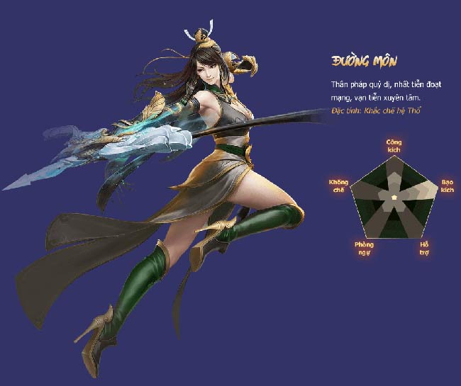 Phái Đường Môn trong Cửu Dương Truyền Kỳ