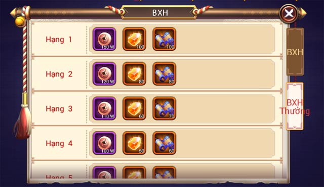 BXH Thưởng