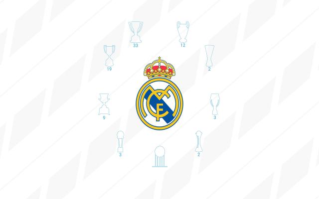 Hình nền Real Madrid chất lượng cao