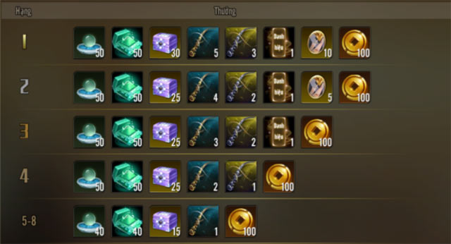 Thi Đấu Môn Phái mang tới hàng loạt phần thưởng giá trị