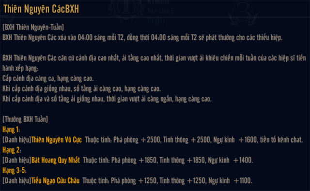 BXH Thiên Nguyên Các