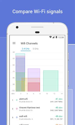 So sánh các tín hiệu WiFi 