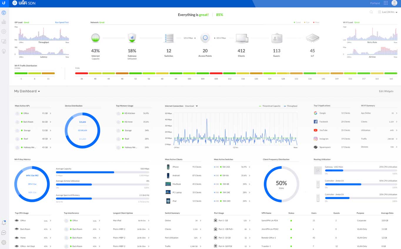 Giao diện UniFi