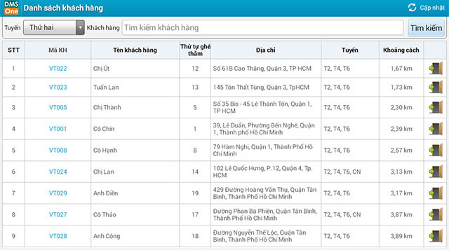 Hệ thống quản lý bán hàng miễn phí