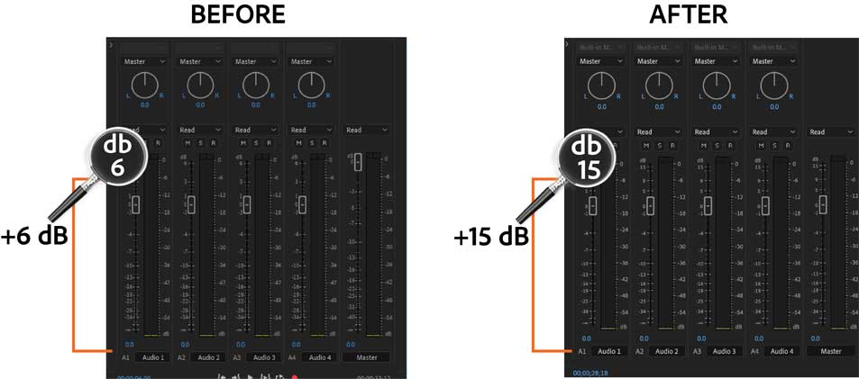 Tăng phạm vi khuếch đại âm thanh từ  6 decibel lên 15 decibel