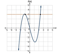 Function Grapher