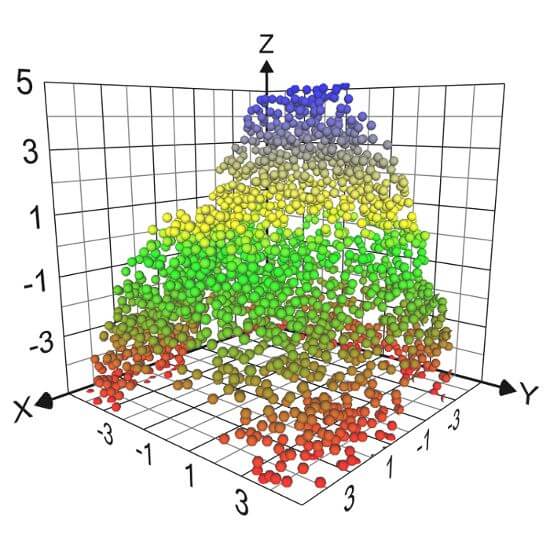 Cập nhật Graphing Calculator 3D 7.1