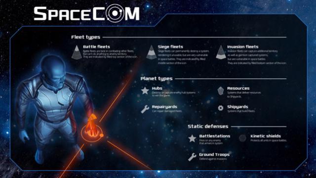Bạn trở thành chỉ huy một đội Starfleet có nhiệm vụ bảo vệ vũ trụ trong Spacecom 