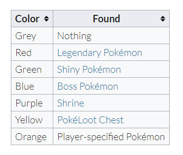Bảng màu tín hiệu tương ứng với từng loại Pokemon do Gameshark Addon phát hiện