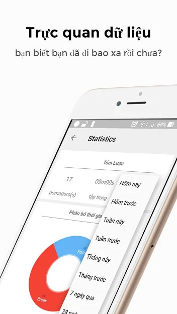 Ứng dụng đồng hồ báo thời gian Pomodoro