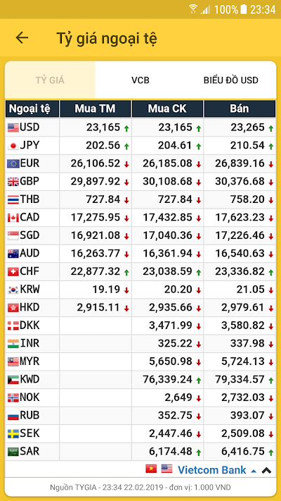 Tỷ Giá Ngoại Tệ
