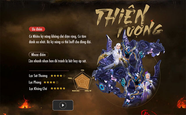 Môn phái Thiên tượng trên Võ Hồn Chiến