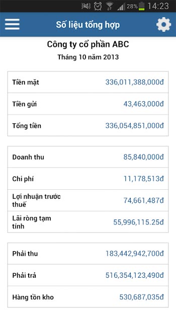 Số liệu tổng hợp