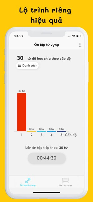 Lộ trình học