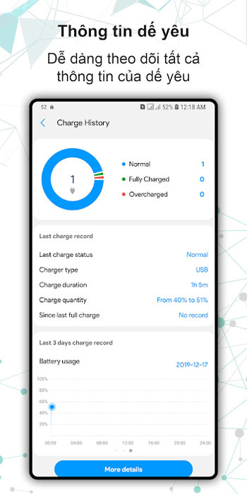 Thông tin điện thoại