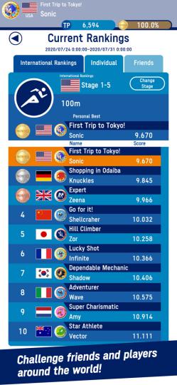 Giành vị trí đầu trên bảng xếp hạng