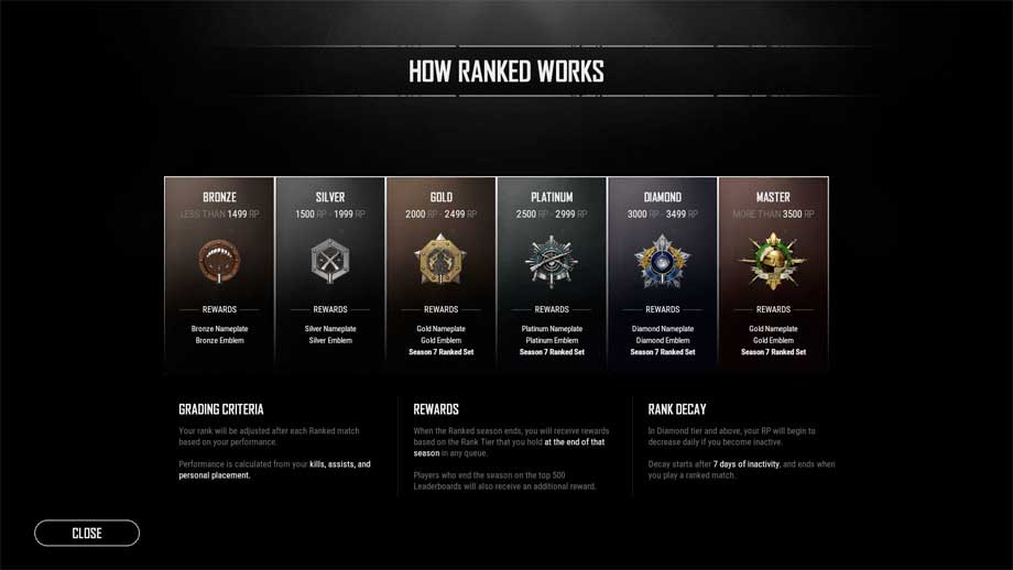 Cấp bậc chia hạng trong PUBG