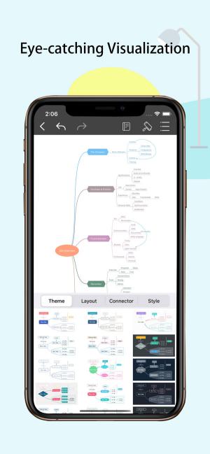 Sơ đồ trực quan