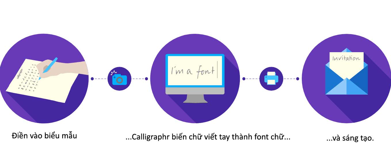 Cách dùng Calligraphr thật sự đơn giản