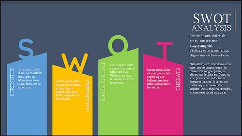 Mẫu Template SWOT 2
