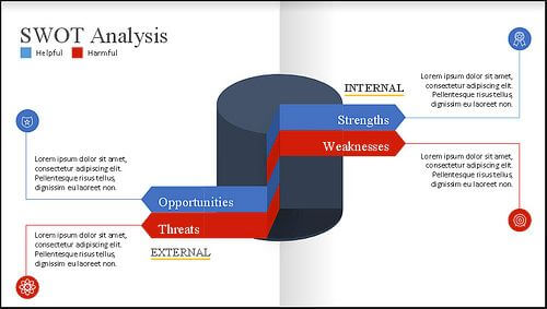 Mẫu Template SWOT 4