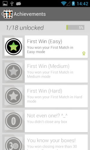 Chiến thắng và giành được thành tích