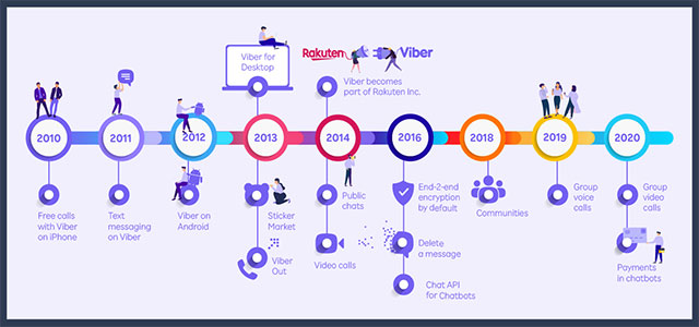 Viber là ứng dụng nhắn tin, gọi điện đa nền tảng miễn phí và bảo mật cao, kết nối mọi người dễ dàng. https://st.download.com.vn/data/image/2020/12/07/Viber-10-nam.jpg