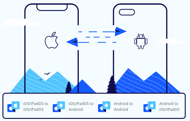 PhoneTrans hỗ trợ chuyển dữ liệu giữa iPhone, iPad và Android