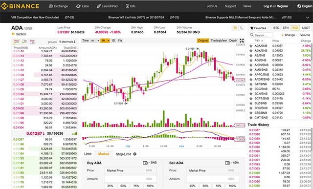 Binance cung cấp một nền tảng để giao dịch nhiều loại tiền ảo khác nhau