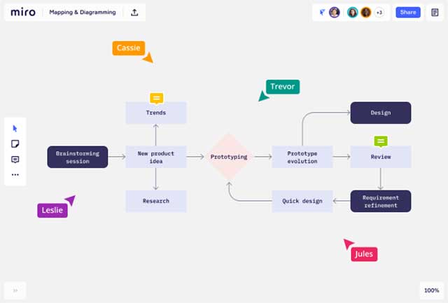 Nghiên cứu, lên ý tưởng, lập bản đồ tư duy, wireframing,... một cách dễ dàng