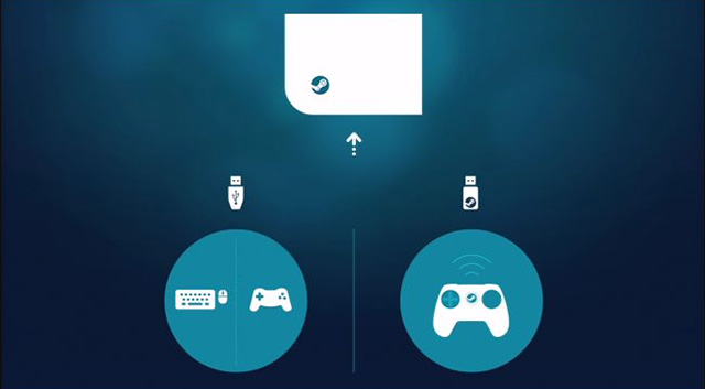 Steam Link app "lột xác" cả về UI lẫn tính năng trong bản cập nhật mới nhất
